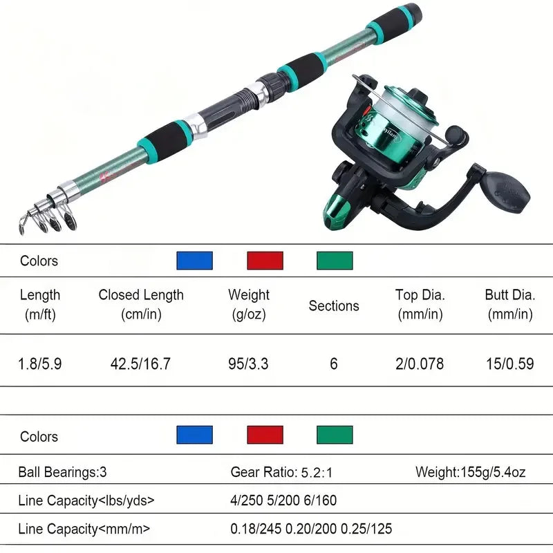 Telescopic Fishing Rod & Reel Travel Kit with Tackle Set