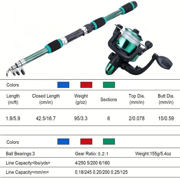 Telescopic Fishing Rod & Reel Combo Kit with Tackle Set